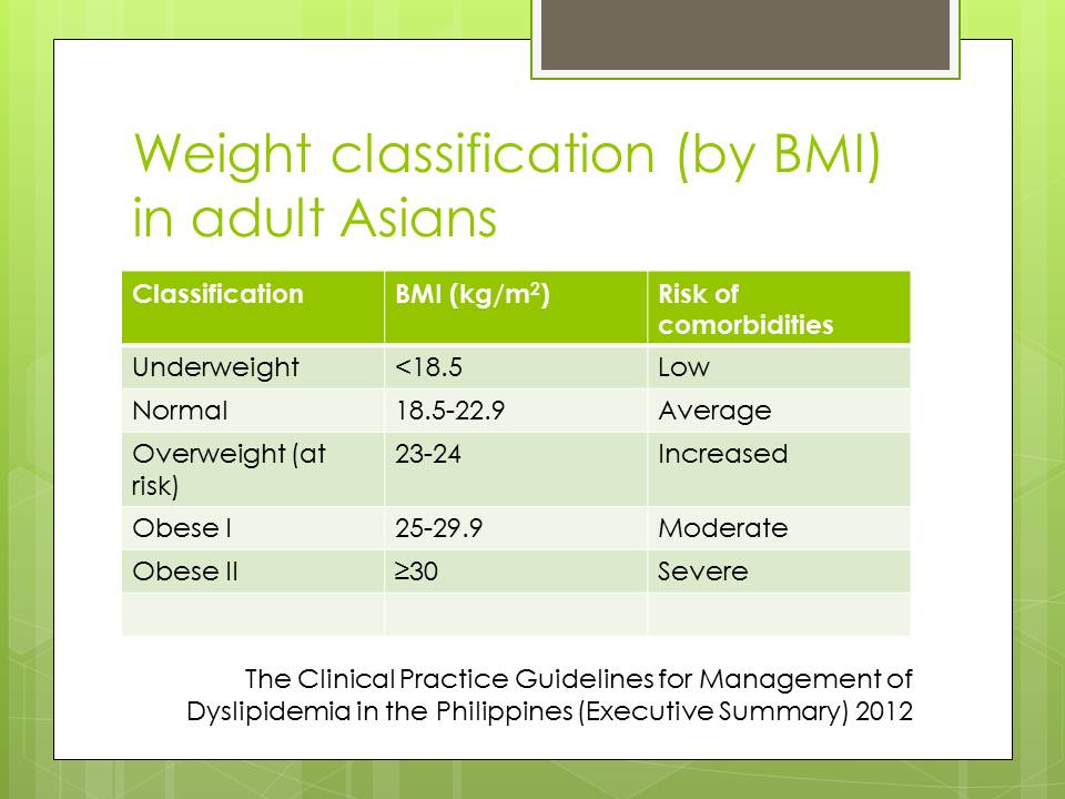Asian Body Mass Index Bayluhay